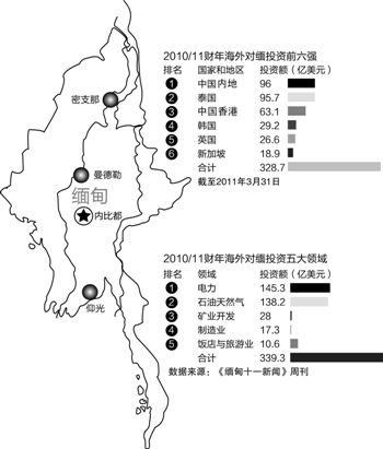 缅甸经济总量是中国_缅甸到中国边境