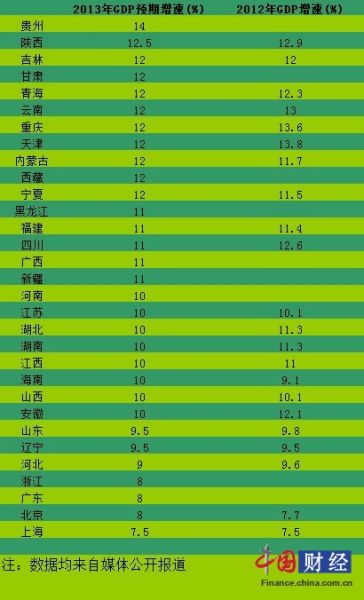 中国各省的gdp是哪里统计的_中国各省四十年GDP数据排行榜 此消彼长 沧海桑田,变化巨大(2)