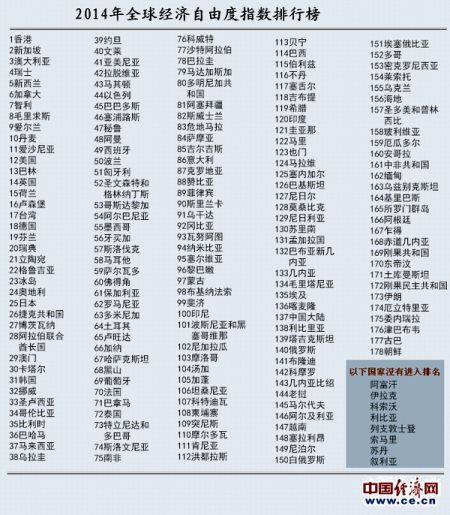 中国大陆各省经济总量排名_清朝各省经济排名(2)