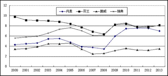 增长gdp靠什么影响_指标与市场系列五 GDP 鸡的屁 你真的了解GDP吗(3)