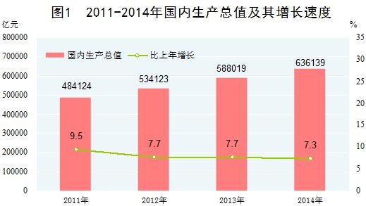 统计年鉴和统计局gdp不一致_统计局公布2019年四季度和全年GDP初步核算结果