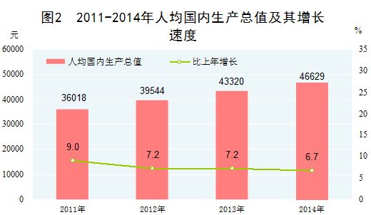 成都过去十年GDP成都统计局_聚焦2018年12月经济数据 财经频道(2)