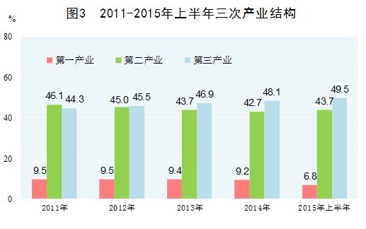 gdp增长新闻_多重拐点交汇,谁是中国经济下半场的 压舱石 丨WIN DATA X中城商研院