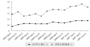 大连gdp为什么近几年不增长_中国近几年gdp增长图