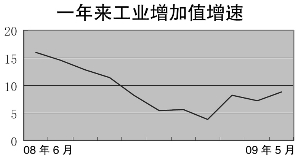真实gdp为负_以梦为马为负韶华配图(3)