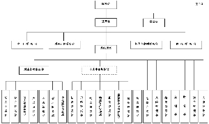 平安信託投資有限責任公司2009年度報告摘要