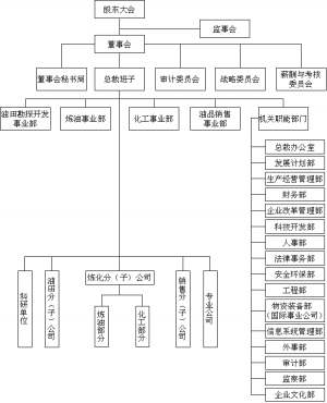 (上接a5版)四,发行人组织结构以及对其他企业的重要权益投资情况(一)