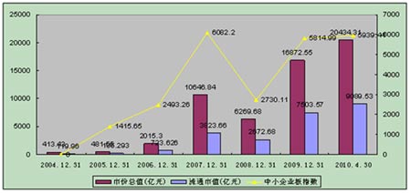 全球股票市值超过经济总量_经济总量全球第二图片(2)