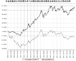 什么是基金份额净值 1288054965_gig9bu.jpg