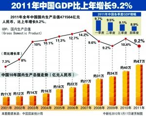 中国各年经济总量排名_中国各省地图