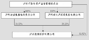泸州老窖一季度gdp_泸州老窖一季度营收同比增长26.2 创历史新高(2)