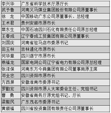 书记杨正平因交通事故去世,云南省德宏职业学院原院长方文信因故去世