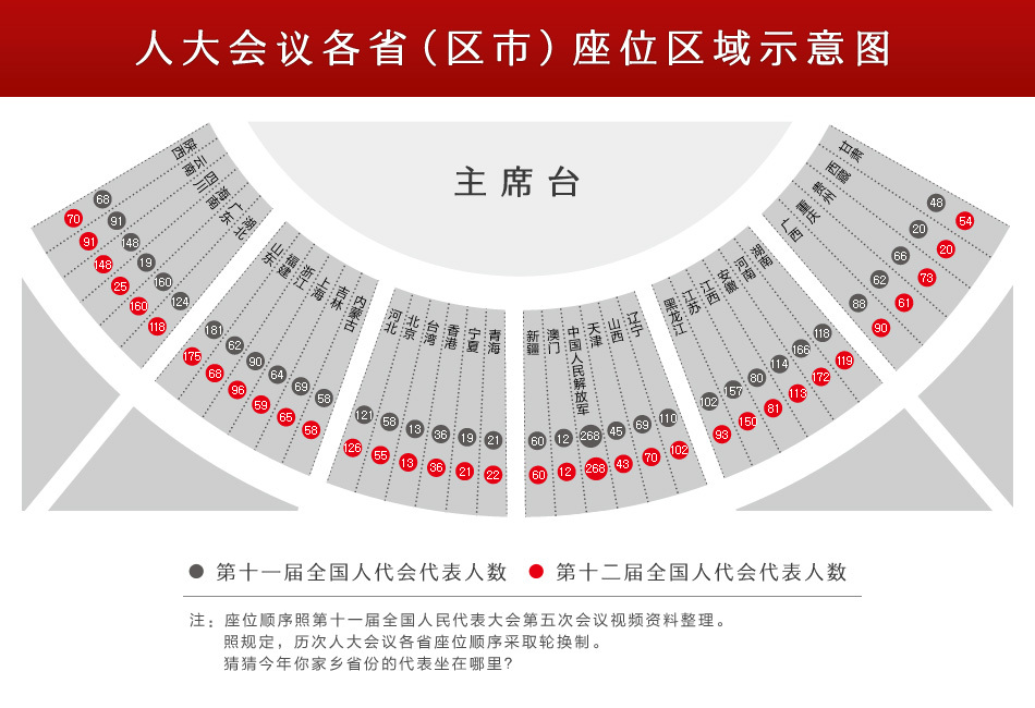 人民大会堂分布图图片