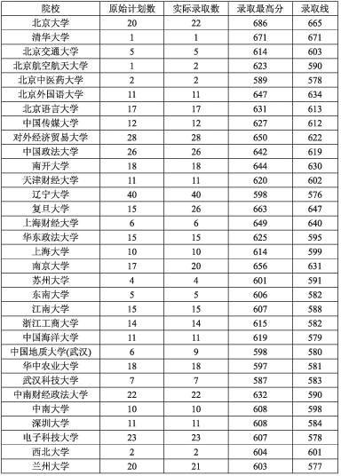 正文  市招办昨日介绍