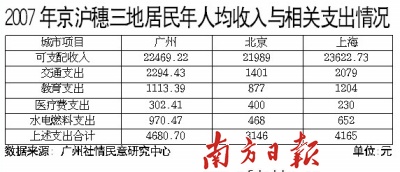 来穗人口调研_调研人口老龄化问题(3)