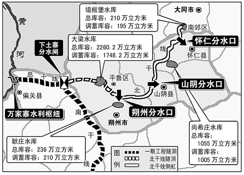 2011年,大同朔州能用上黄河水(图)