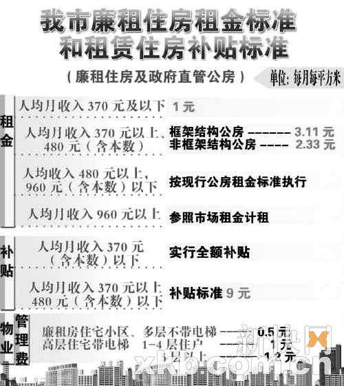 人均最低住房标准_人均住房建筑面积指