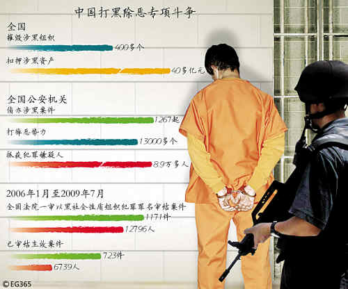 全国三年铲除万余黑恶势力