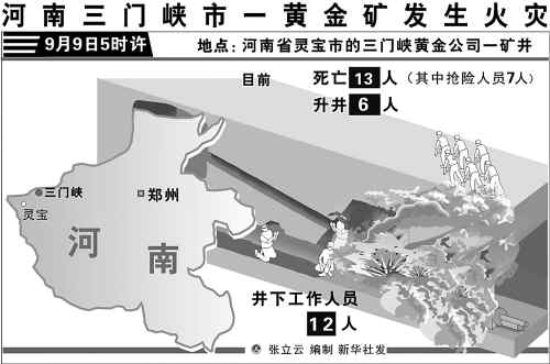 金矿火灾13人死 灵宝副市长停职