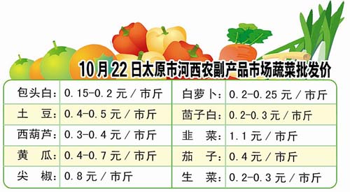 太原经销部在行业动态中的新角色
