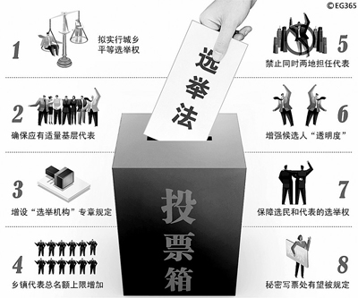 城乡按相同人口比例_左右比例相同的图片(3)