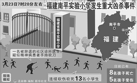 惨无人道,太杯具了--------福建南平1名男子砍杀小学生致8死5伤