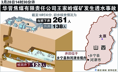 山西国企王家岭煤矿透水