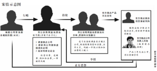 北京公安局原网监处长因受贿造假案被判死缓