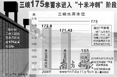 瀑布沟水电站死水位图片