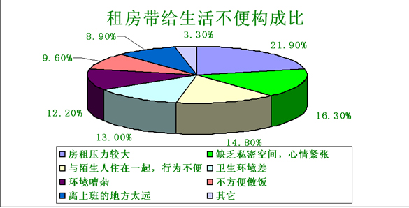 边缘城市昼夜人口流动_昼夜连绵图片