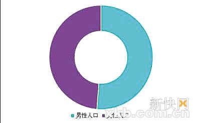 河南省流动人口_河南省流动人口计划生育省内 一盘棋 工作现场会在郑州市召