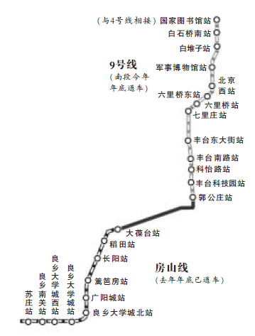 北京地铁房山线与9号线隧道贯通 年底将可换乘