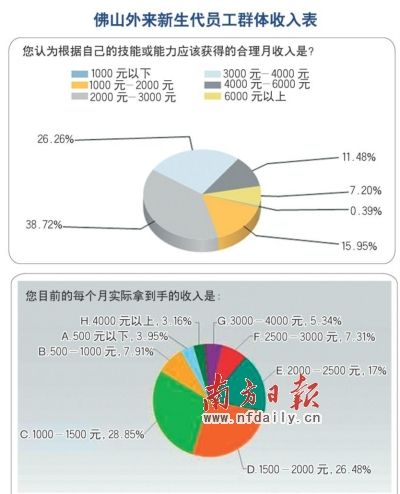 佛山人均工资_佛山地铁(3)