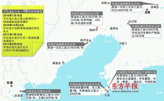 媒体称石油化工厂环绕渤海 专家呼吁别成死海