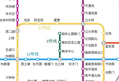 北京地铁8号线一期示意图(绿色部分)