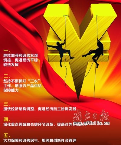 明年经济工作主要任务.cfp供图