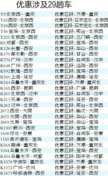 本报讯(记者 周沐辉)从3月15日起到年底,"十一"黄金周除外,西安火车站