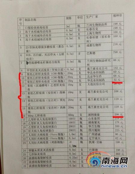 三亚市疾控中心多种疫苗的价位表。(南海网记者刘丽萍摄)