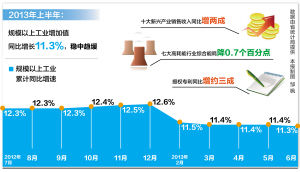 工业gdp历史_M2计量范围的历次调整及影响