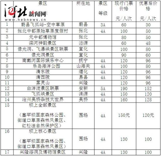 旅游景区门票价格优惠 1380098442_kh2RpW.jpg