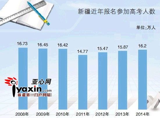 新疆人口数_新疆地区人口变动情况分析报告