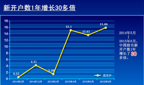 股市市值与GDP总量_巴菲特 不加息情况下 美股仍然低估