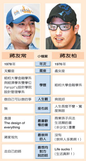 台湾政界人物表图片