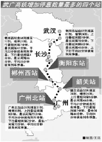 武广高铁运行图20日起调整 实现公交化运营
