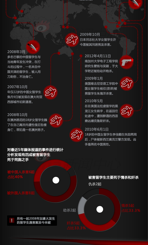 留學生林俊在加拿大遇害事件令我們痛惜不已,中國留學生海外安全現狀