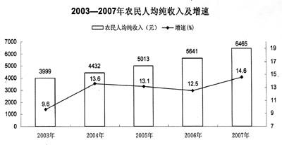 淄博市gdp发展图_28个省 中国所有地级市GDP经济发展全图(3)