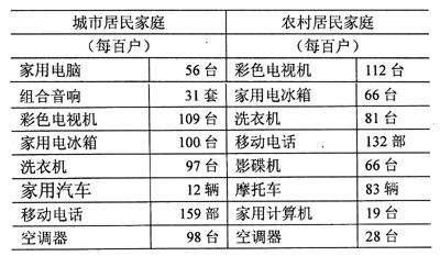 淄博市gdp发展图_28个省 中国所有地级市GDP经济发展全图(2)