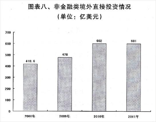 单位用水量增加的GDP数_美国二季度GDP解读 哪些因素促进了GDP增长