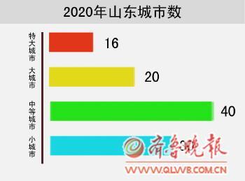 山东人口2020总人数口_仅用几个世纪全球人口增长了将近70亿,如今为何却陷入人