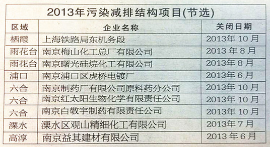 主要污染总量减排和经济措施_土壤污染的主要污染源(2)